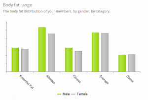 Body fat range